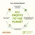 Almo Nature: Alle winsten worden gedoneerd aan projecten van de Fondazione Capellino om de biodiversiteit te beschermen. Slogan: All profits to the planet. Almo Nature: Alle winsten worden gedoneerd aan projecten van de Fondazione Capellino om de biodiversiteit te beschermen. Slogan: All profits to the planet.