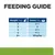 Feeding guide: for 2kg, 2¼ stews per day; 3kg, 3 stews; 4kg, 2⅔ stews; 5kg, 4⅓ stews; over 6kg, 65 grams per kg daily.