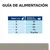 Guía de alimentación: para gatos de 2 kg, 35 g; 3 kg, 45 g; 4 kg, 60 g; 5 kg, 70 g; más de 6 kg, 13 g por kg de peso corporal al día.