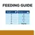 Feeding guide: for 2kg, 2 pouches; 3kg, 2.5 pouches; 4kg, 3 pouches; 5kg, 3.5 pouches; 6kg, 4 pouches; over 7kg, 55g per kg daily.