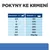 Pokyny na kŕmenie: tabuľka odporúčaného množstva granúl podľa hmotnosti psa od 2,5 kg (60 g) do 50+ kg (10 g/kg).