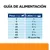 Guía de alimentación: para perros de 2 kg, 1 lata/día; 5 kg, 1½; 10 kg, 2½; 20 kg, 4½; 30 kg, 6; 40 kg, 7½; 50 kg, 8½; más de 60 kg, 35 g por kg.