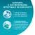 Supporta il suo microbioma intestinale ad ogni pasto. L’effetto prebiotico delle fibre solubili o una sana digestione. Supporto immunitario con lactobacilli, batteri funzionali.