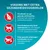 Voeding met extra gezondheidsvoordelen: gezonde stofwisseling na sterilisatie/castratie, gewichtsbeheersing door hogere eiwit/vet-verhouding, ondersteunt gezonde urinewegen.
