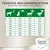 Feeding recommendation table for dogs by weight: 22–38 kg, daily amounts from 240 g to 500 g. Concept for Life brand logo bottom right. Heading: Feeding Recommendation Based on Your Dog’s Ideal Weight.