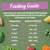 Feeding guide showing daily amounts by weight: up to 5kg, up to 340g; 5-10kg, 340g-525g; 10-20kg, 525g-890g; 20-30kg, 890g-1200g; 30-40kg, 1200g-1495g; 40kg+, 1495g.