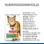 Hill's Science Plan Mature Adult Senior Vitality med kylling & ris