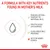 Formula with key nutrients found in mother's milk: similar lactose content to maternal milk, fructo-oligosaccharides, ultra digestible proteins, and no added starch.