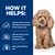 How it helps: nourishes gut microbiome and promotes healthy stool, clinically shown to limit digestive upsets recurrence, helps soothe digestive tract. Poodle shown beside text.
