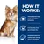 HOW IT WORKS: Clinically proven triple action fibre matrix technology, Unique kibble size, shape & texture help clean up to the gum line, Complete & balanced nutrition with clinically proven antioxidants