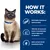 How it works: contains highly hydrolysed animal protein, fish oil with essential fatty acids and vitamin E, and a proven blend of prebiotic fibres.