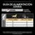 Guía de alimentación diaria para perros según peso y nivel de actividad: 10 kg 150–170 g, 25 kg 175–320 g, 35 kg 345–400 g, 45 kg 410–470 g, 70 kg 555–635 g.