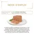 Mode d’emploi : pour un chat adulte d’environ 4 kg, 2 à 3 boîtes par jour réparties en au moins 2 repas. Illustration de pâtée sur assiette avec feuille verte.