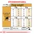 Utfodringstabell för hundar: daglig mängd i gram och koppar för 4, 5, 7 och 8 kg vid normal och hög aktivitet. Exempel: 4 kg, 70 g eller 6/8 kopp. 1 kopp = 240 ml ≈ 98 g.