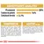 Constituenți analitici: proteină 28 %, grăsimi 16 %, celuloză brută 2,1 %. Compoziție: orez, porumb, proteine de carne de pasăre, grăsimi animale, uleiuri, fibre. Aditivi: vitamine, minerale.