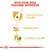 Image listing benefits: urinary tract health, healthy skin, and cardiac health as features of tailored nutrition for dogs.