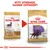 Royal Canin Labrador Retriever Adult Sterilised
