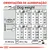 Tabela de orientações de alimentação para cães por peso (1–10 kg), atividade e quantidade diária em gramas ou chávenas. 1 chávena = 240 ml (≈108 g). Energia: 4008 kcal/kg.