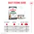 Royal Canin Digestive Care AirLift™ Mousse Royal Canin Digestive Care AirLift™ Mousse