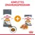 Royal Canin Hair & Skin Care Trockenfutter und Nassfutter als komplettes Ernährungsprogramm für Katzen. Sichtbare Kroketten und Fleischstücke dargestellt.