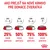 Ako prejsť na nové krmivo: dni 1–2, 25 % nová potrava; dni 3–4, 50 %; dni 5–6, 75 %; deň 7, 100 %. Pre domáce zvieratá. Značka Royal Canin.