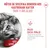 Royal Canin Sterilised Aging 11+