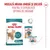 Royal Canin Ageing 15+ Royal Canin Ageing 15+