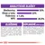 Analytické zložky: bielkoviny 33 %, oleje a tuky 22 %, vláknina 1,6 %, NFE 30,5 %. Zloženie: hydinové bielkoviny, ryža, živočíšne tuky, kukurica, rastlinný bielkovinový izolát, doplnkové látky.
