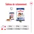 Tableau de rationnement Royal Canin maxi adult : pour 26 kg, 1 boîte + 290 g ; 35 kg, 1 boîte + 370 g ; 44 kg, 1 boîte + 445 g. Emballages visibles.