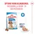 Royal Canin Medium Starter Mother & Babydog Royal Canin Medium Starter Mother & Babydog