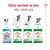 Výživa navržená na míru věku vašeho psa. Royal Canin Puppy 2–10 měsíců, Mini Adult 10 měsíců–8 let, Mini Adult 8+ 8–12 let, Mini Ageing 12+ více než 12 let.