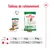 Tableau de rationnement Royal Canin Mini Adult : pour 2 kg, 1 sachet + 27 g croquettes ; 6 kg, 1 sachet + 87 g ; 10 kg, 1 sachet + 138 g. Visuels des produits et portions.