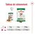 Tableau de rationnement Royal Canin mini ageing 12+ : pour 2 kg, 1 sachet + 27 g ; 6 kg, 1 sachet + 89 g ; 10 kg, 1 sachet + 140 g. Paquet et sachet visibles.