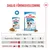 Royal Canin Mini Puppy i saus
