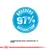 Royal Canin Medium Puppy