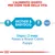 L’alimento giusto per ogni fase della vita. 0 mesi: Mother & Babydog. 2 mesi: Puppy. Dopo i 2 mesi: Passa a Royal Canin Puppy.