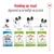 Royal Canin voeding per levensfase: Puppy 2–10 maanden, X-Small Adult tot 8 jaar, X-Small Adult 8+ tot 12 jaar, X-Small Ageing 12+ ouder dan 12 jaar. Vier verpakkingen zichtbaar.