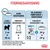 Fodringsanvisning for hundehvalp: kun vådfoder ved 2 mdr. 2+1/2 portioner, ved 10 mdr. 2 portioner. Blandingsfoder: 1/2 Royal Canin Puppy + 39 g tørfoder, ved 10 mdr. 29 g.