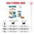Royal Canin Ageing 15+