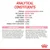 Analytiska beståndsdelar: protein 34 %, fett 12 %, råaska 7,4 %, fiber 9,8 %, kalcium 1,04 %, fosfor 0,95 %, omega-3 (DHA) 0,14 %. Innehålls- och tillsatslista på engelska.