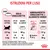 Istruzioni per l’uso Royal Canin: solo crocchette 2,9 kg/6 mesi 80 g, 4 kg/12 mesi 61 g; abbinamento 1 bustina 85 g + 57–38 g crocchette. Energia metabolizzabile: 3481 kcal/kg.