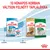 10 hónapos korban váltson felnőtt táplálékra. Royal Canin Puppy 2–10 hónapig, majd Royal Canin Adult Dachshund és Mini Adult kutyatáp csomagolások láthatók.