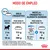 Modo de empleo Royal Canin: solo croquetas, 113 g a 100 g según edad; mezcla con 1 sobre húmedo Puppy 85 g más 92 g a 80 g de croquetas para peso adulto objetivo de 7 kg.