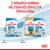 2 hónapos korban váltson kölyökkutya táplálékra. Royal Canin Starter 1–2 hónapos, Puppy 2–10 hónapos tápok és konzervek képekkel, 1 és 2 hónapos jelöléssel.