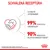 Schválená receptúra, vyvinuté veterinármi, 99 % spokojných chovateľov, 90 % spokojných majiteľov domácich zvierat. Royal Canin.