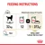 Feeding instructions: for 32kg, feed either 12 portions or 1 portion plus 373g. Metabolisable energy is 827 kcal/kg. Ensure water is available. For Royal Canin Labrador Retriever Adult.