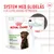 Royal Canin Digestion Adult Chews kosttilskudd