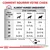 Tableau d’alimentation humide pour chien selon poids (5–40 kg) et état corporel (maigre, normal, en surpoids), doses indiquées par colonne. Énergie : 1248 kcal/kg. Eau recommandée.