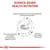 Text på engelska: Science-based health nutrition. Selected protein sources rarely associated with food sensitivities. Precisely controlled combination of nutrients for digestive health. Enriched with omega-3 fatty acids.