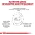 NUTRITION SANTÉ DÉVELOPPÉE SCIENTIFIQUEMENT. Protéines hyper hydrolysées, amidon purifié hautement digestible, procédures qualité incluant des tests ADN.
